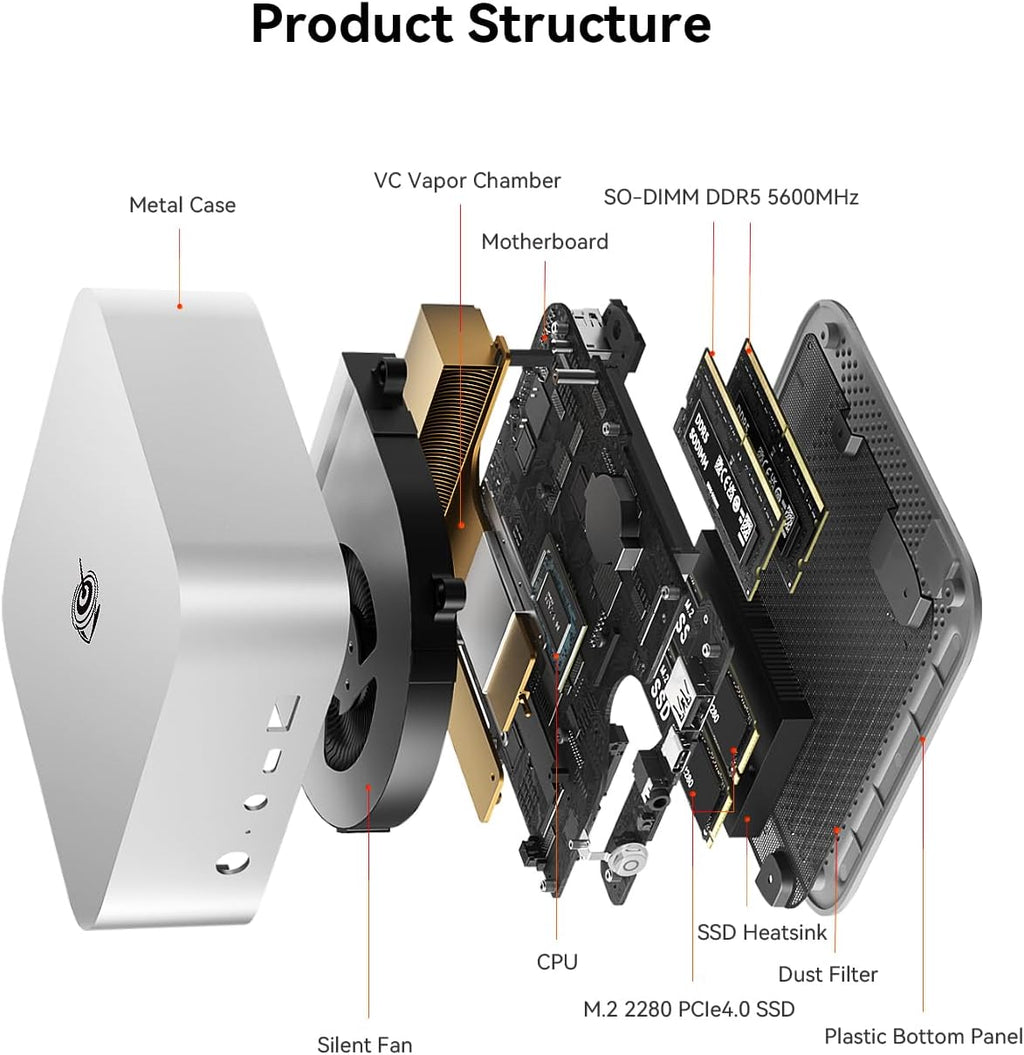 Beelink SER8 Mini PC, AMD Ryzen 7 7845HS up to 5.1GHz 32G+1TB