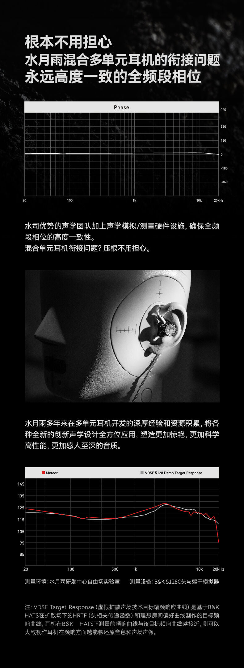 MOONDROP METEOR 1DD + 2BA + 4Planar IEM